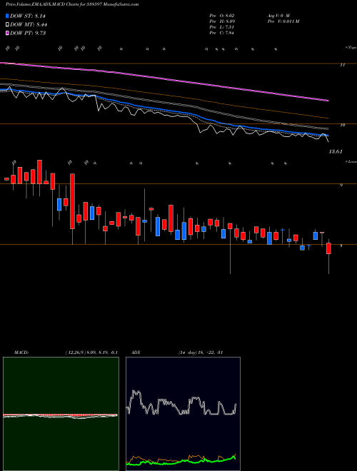 Munafa TTIENT (538597) stock tips, volume analysis, indicator analysis [intraday, positional] for today and tomorrow