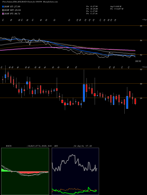 Munafa VISHAL (538598) stock tips, volume analysis, indicator analysis [intraday, positional] for today and tomorrow
