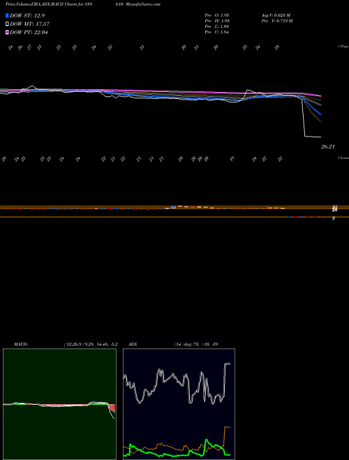 Munafa UNISON (538610) stock tips, volume analysis, indicator analysis [intraday, positional] for today and tomorrow