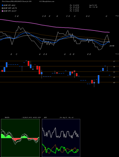 Munafa RTFL (538611) stock tips, volume analysis, indicator analysis [intraday, positional] for today and tomorrow