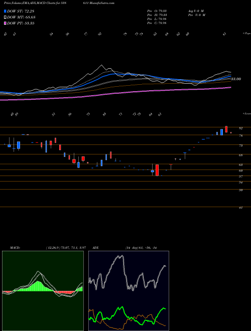 Munafa RTFL (538611) stock tips, volume analysis, indicator analysis [intraday, positional] for today and tomorrow