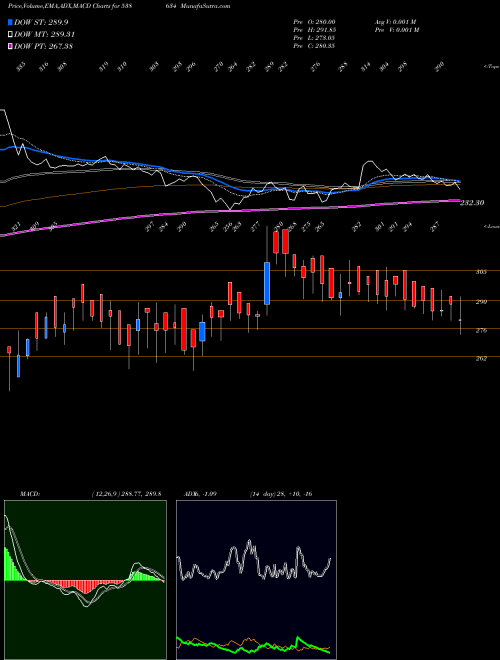 Munafa VRL (538634) stock tips, volume analysis, indicator analysis [intraday, positional] for today and tomorrow