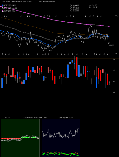 Munafa QGO (538646) stock tips, volume analysis, indicator analysis [intraday, positional] for today and tomorrow