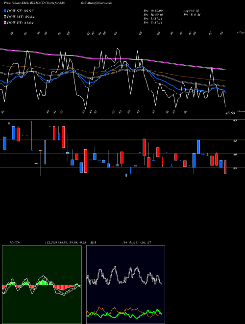 Munafa PURSHOTTAM (538647) stock tips, volume analysis, indicator analysis [intraday, positional] for today and tomorrow