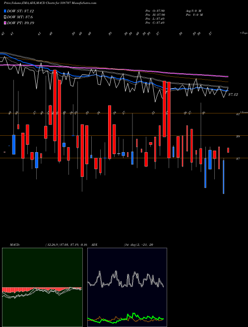 Munafa RCCL (538707) stock tips, volume analysis, indicator analysis [intraday, positional] for today and tomorrow