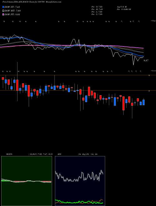 Munafa ETIL (538708) stock tips, volume analysis, indicator analysis [intraday, positional] for today and tomorrow