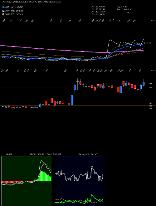 Munafa ATISHAY (538713) stock tips, volume analysis, indicator analysis [intraday, positional] for today and tomorrow