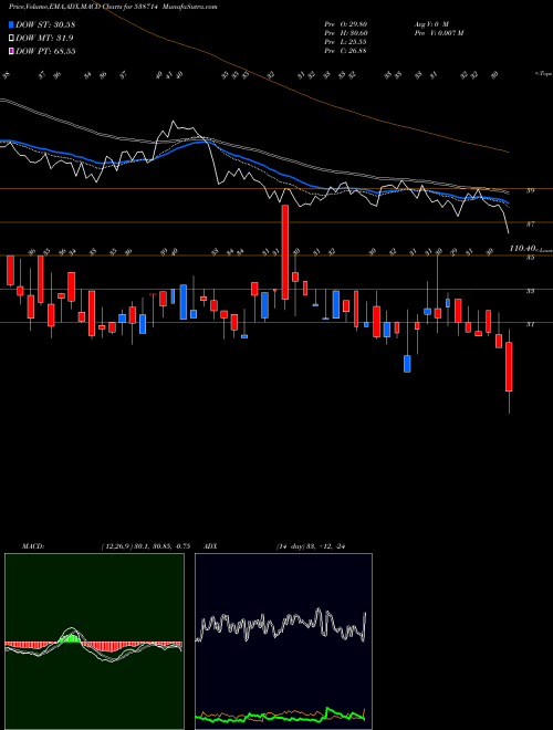 MACD charts various settings share 538714 SUCHITRA BSE Stock exchange 