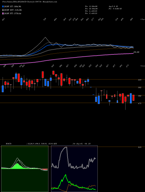 Munafa ARYACAPM (538716) stock tips, volume analysis, indicator analysis [intraday, positional] for today and tomorrow