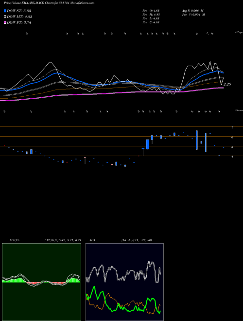 Munafa HANMAN (538731) stock tips, volume analysis, indicator analysis [intraday, positional] for today and tomorrow