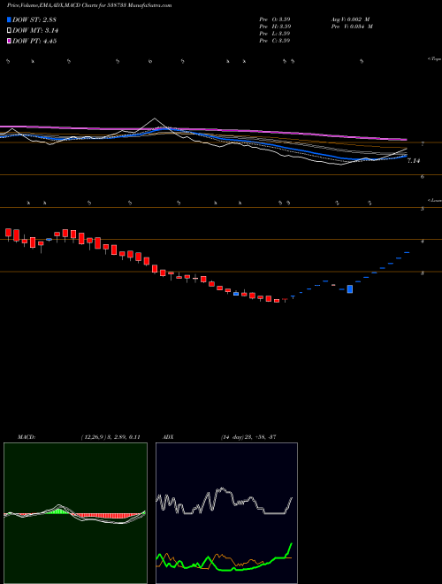 Munafa STARLIT (538733) stock tips, volume analysis, indicator analysis [intraday, positional] for today and tomorrow