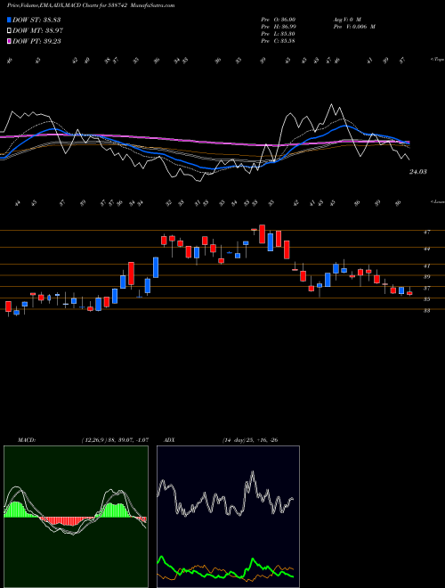 Munafa PANACHE (538742) stock tips, volume analysis, indicator analysis [intraday, positional] for today and tomorrow