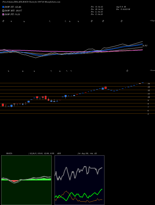 Munafa MUDUNURU (538743) stock tips, volume analysis, indicator analysis [intraday, positional] for today and tomorrow