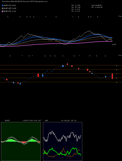 Munafa JSHL (538765) stock tips, volume analysis, indicator analysis [intraday, positional] for today and tomorrow