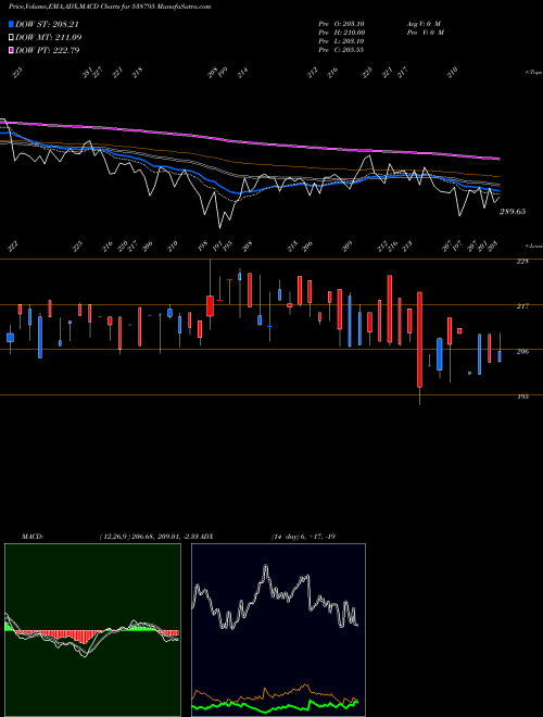 Munafa SAPPL (538795) stock tips, volume analysis, indicator analysis [intraday, positional] for today and tomorrow