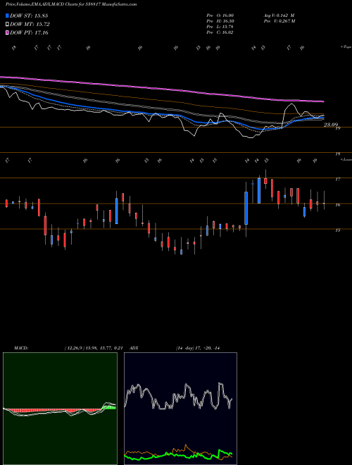 Munafa CAPPIPES (538817) stock tips, volume analysis, indicator analysis [intraday, positional] for today and tomorrow