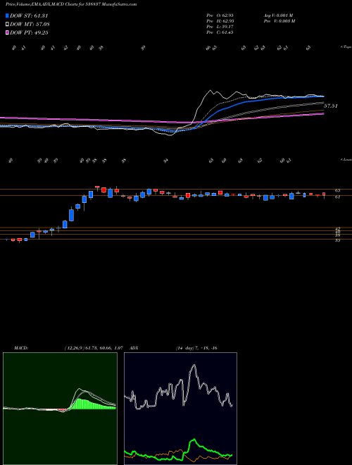 Munafa JSTL (538837) stock tips, volume analysis, indicator analysis [intraday, positional] for today and tomorrow