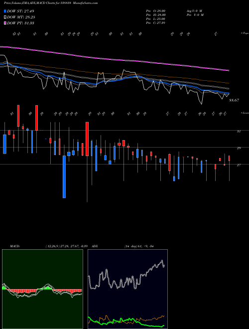 Munafa ICL (538838) stock tips, volume analysis, indicator analysis [intraday, positional] for today and tomorrow