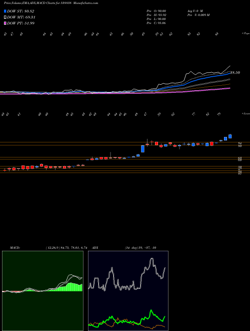 Munafa ICL (538838) stock tips, volume analysis, indicator analysis [intraday, positional] for today and tomorrow