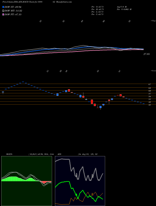 Munafa MYMONEY (538862) stock tips, volume analysis, indicator analysis [intraday, positional] for today and tomorrow