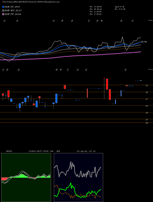 Munafa GALADAFIN (538881) stock tips, volume analysis, indicator analysis [intraday, positional] for today and tomorrow