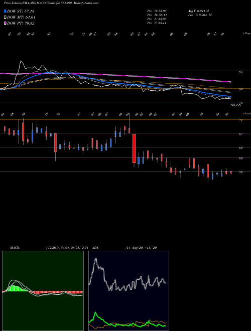 Munafa MKEXIM (538890) stock tips, volume analysis, indicator analysis [intraday, positional] for today and tomorrow