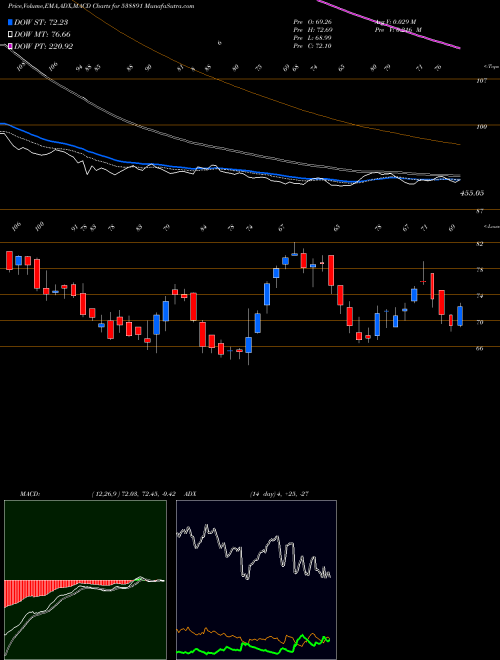 Munafa MCLOUD (538891) stock tips, volume analysis, indicator analysis [intraday, positional] for today and tomorrow