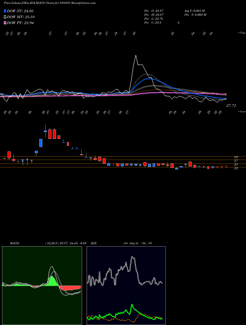 Munafa MIHIKA (538895) stock tips, volume analysis, indicator analysis [intraday, positional] for today and tomorrow