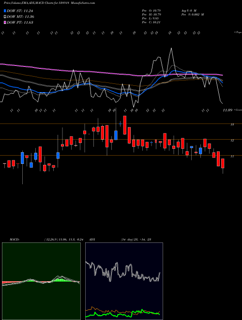 Munafa VANICOM (538918) stock tips, volume analysis, indicator analysis [intraday, positional] for today and tomorrow