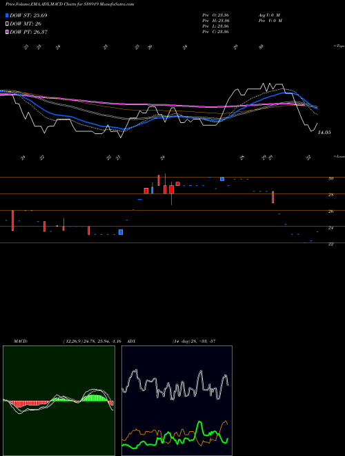 Munafa SKILVEN (538919) stock tips, volume analysis, indicator analysis [intraday, positional] for today and tomorrow