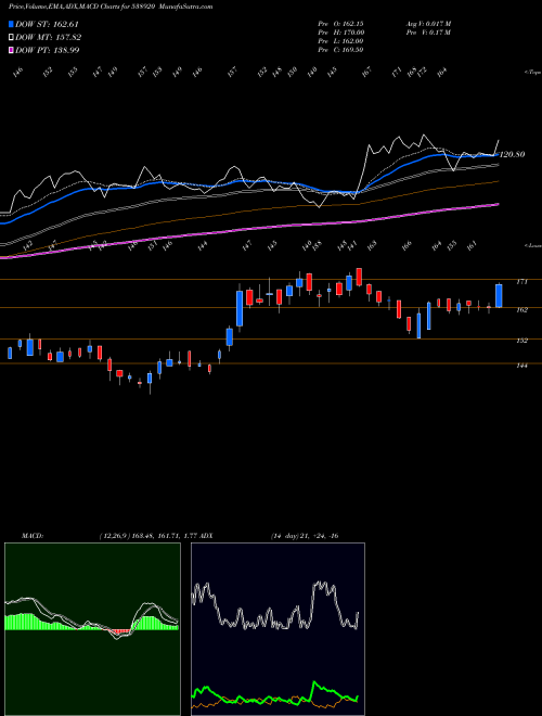 Munafa SPACEAGE (538920) stock tips, volume analysis, indicator analysis [intraday, positional] for today and tomorrow