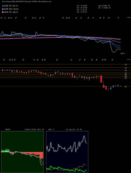 Munafa COSYN (538922) stock tips, volume analysis, indicator analysis [intraday, positional] for today and tomorrow