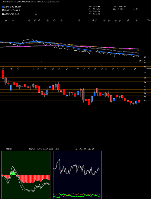 Munafa SOFCOM (538923) stock tips, volume analysis, indicator analysis [intraday, positional] for today and tomorrow