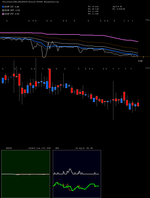 Munafa KARNAVATI (538928) stock tips, volume analysis, indicator analysis [intraday, positional] for today and tomorrow
