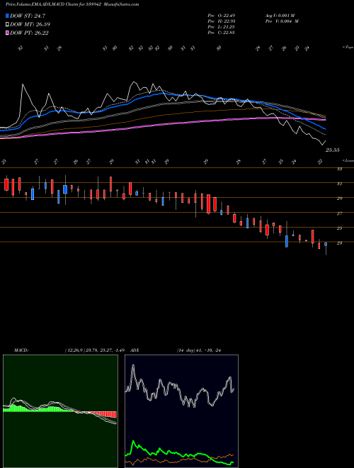 Munafa MERCANTILE (538942) stock tips, volume analysis, indicator analysis [intraday, positional] for today and tomorrow