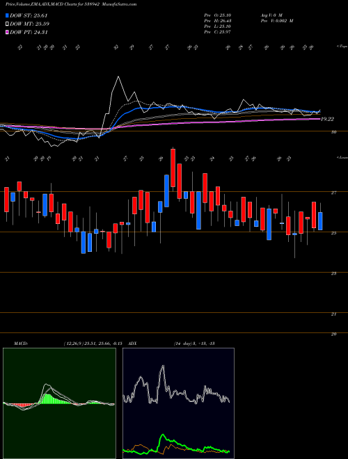 Munafa MERCANTILE (538942) stock tips, volume analysis, indicator analysis [intraday, positional] for today and tomorrow