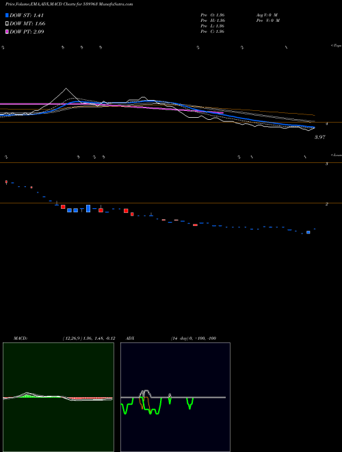 Munafa PACT (538963) stock tips, volume analysis, indicator analysis [intraday, positional] for today and tomorrow