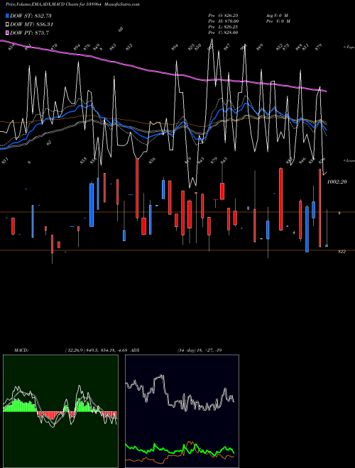 Munafa MERCURYLAB (538964) stock tips, volume analysis, indicator analysis [intraday, positional] for today and tomorrow