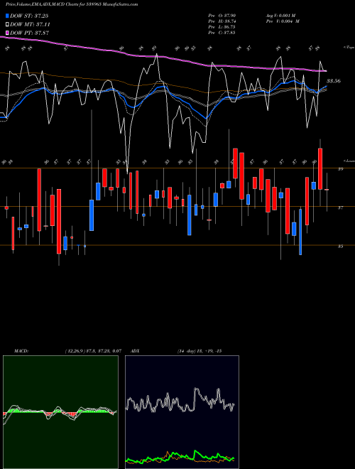 Munafa CONCORD (538965) stock tips, volume analysis, indicator analysis [intraday, positional] for today and tomorrow