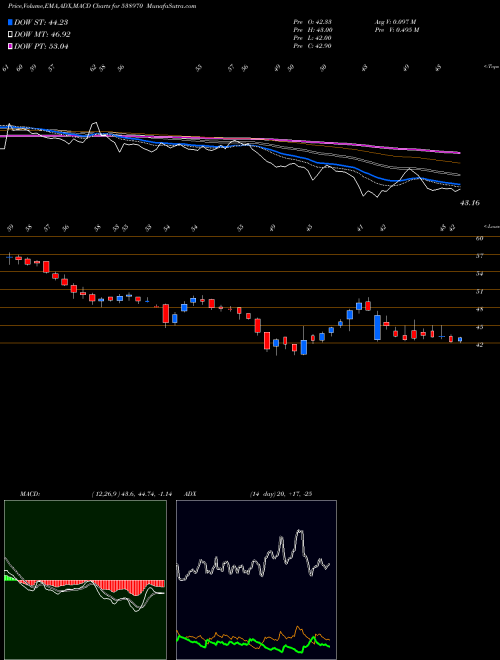 Munafa MANVIJAY (538970) stock tips, volume analysis, indicator analysis [intraday, positional] for today and tomorrow