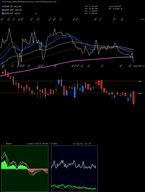 Munafa GRNLAM IND (538979) stock tips, volume analysis, indicator analysis [intraday, positional] for today and tomorrow