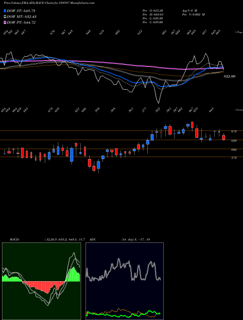 Munafa TALBROSENG (538987) stock tips, volume analysis, indicator analysis [intraday, positional] for today and tomorrow