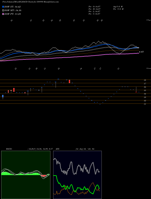 Munafa PUROHITCON (538993) stock tips, volume analysis, indicator analysis [intraday, positional] for today and tomorrow