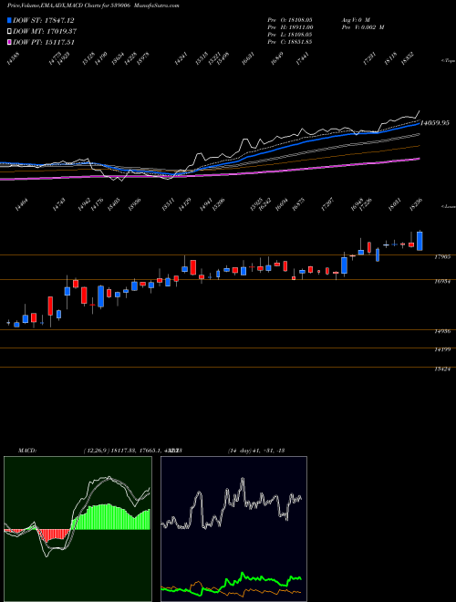Munafa PTCIL (539006) stock tips, volume analysis, indicator analysis [intraday, positional] for today and tomorrow
