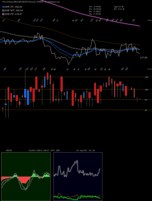 Munafa MEGRISOFT (539012) stock tips, volume analysis, indicator analysis [intraday, positional] for today and tomorrow