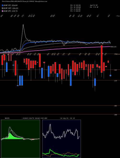 Munafa MEGRISOFT (539012) stock tips, volume analysis, indicator analysis [intraday, positional] for today and tomorrow