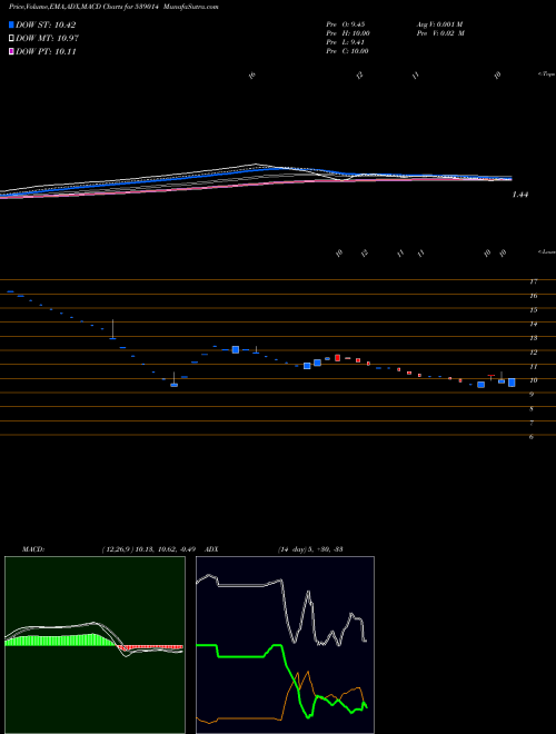 Munafa Kalpa Commercial Limited (539014) stock tips, volume analysis, indicator analysis [intraday, positional] for today and tomorrow