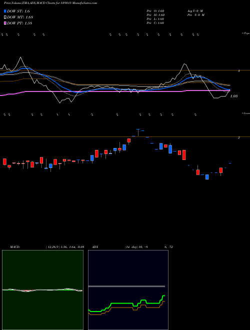 Munafa ORTEL (539015) stock tips, volume analysis, indicator analysis [intraday, positional] for today and tomorrow