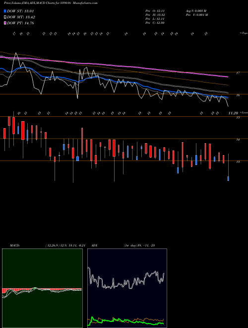 Munafa NEIL (539016) stock tips, volume analysis, indicator analysis [intraday, positional] for today and tomorrow
