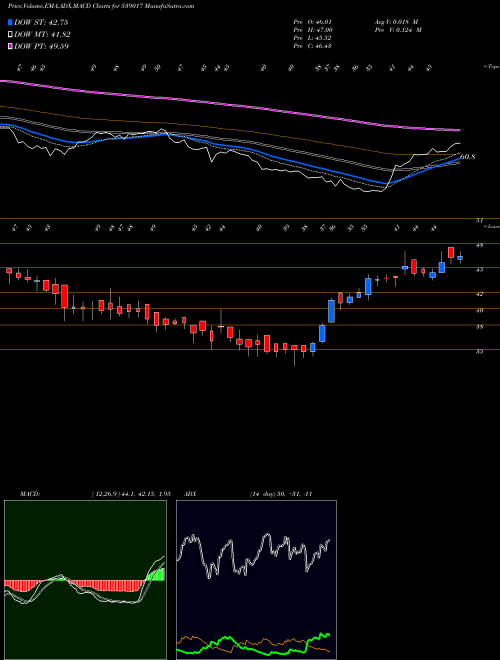 Munafa ASHFL (539017) stock tips, volume analysis, indicator analysis [intraday, positional] for today and tomorrow